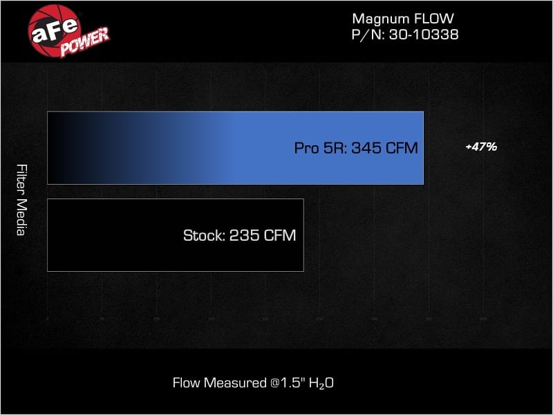 AFE Pro-5 R Direct Fit Filter thumbnail 4