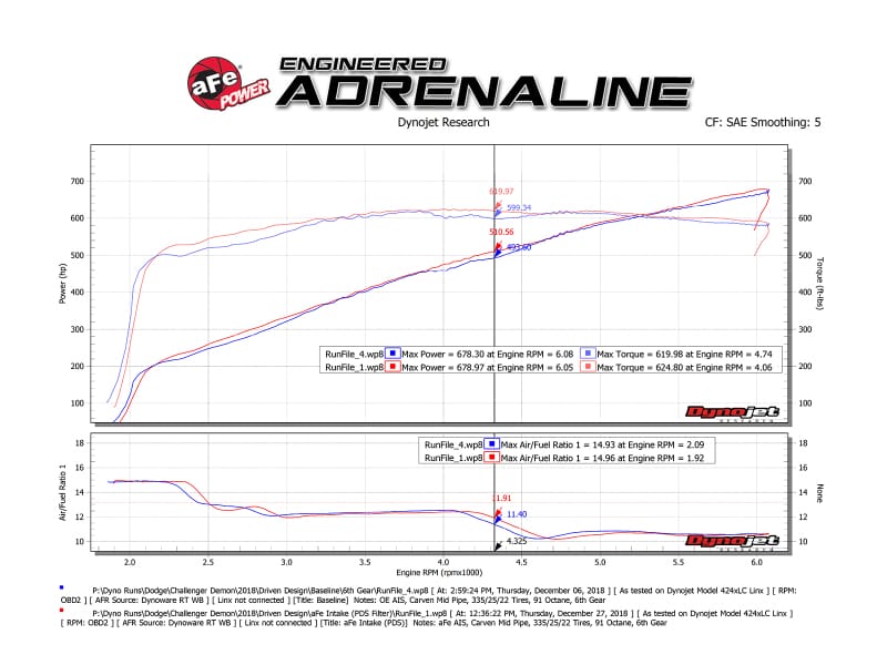 AFE Magnum FORCE Stage-2 Cold Air Intakes thumbnail 3