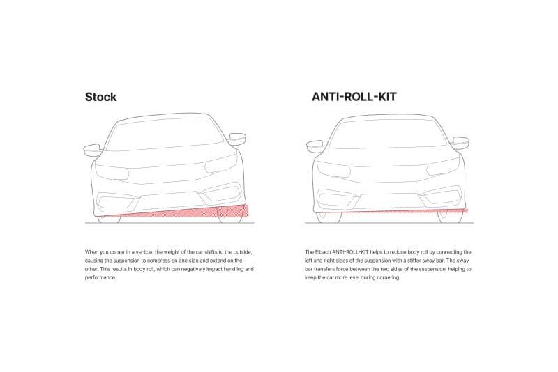 EIB Front Anti-Roll Bar Kits thumbnail 2