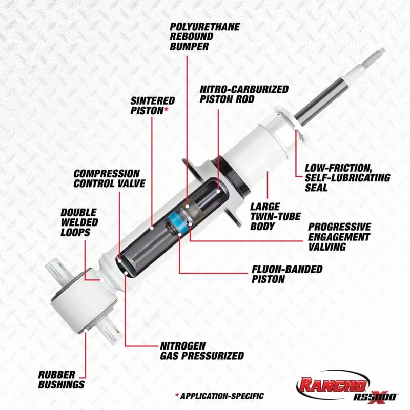 RHO RS5000X Struts