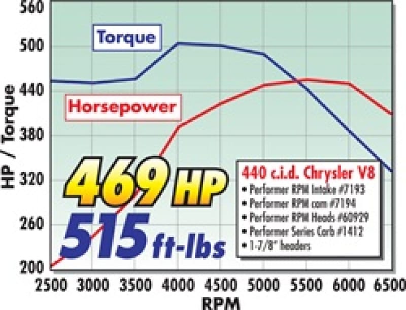 EDE Performer RPM Camshaft thumbnail 3