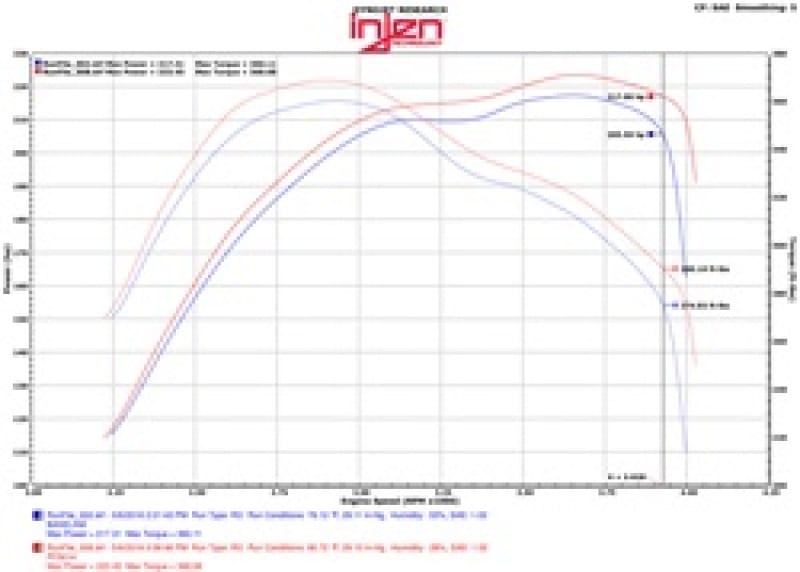 INJ Power-Flow Intake thumbnail 2