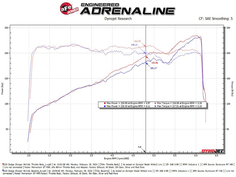 AFE Throttle Bodies thumbnail 4