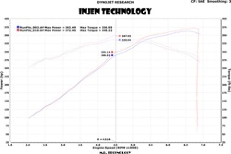 INJ Power-Flow Intake thumbnail 3