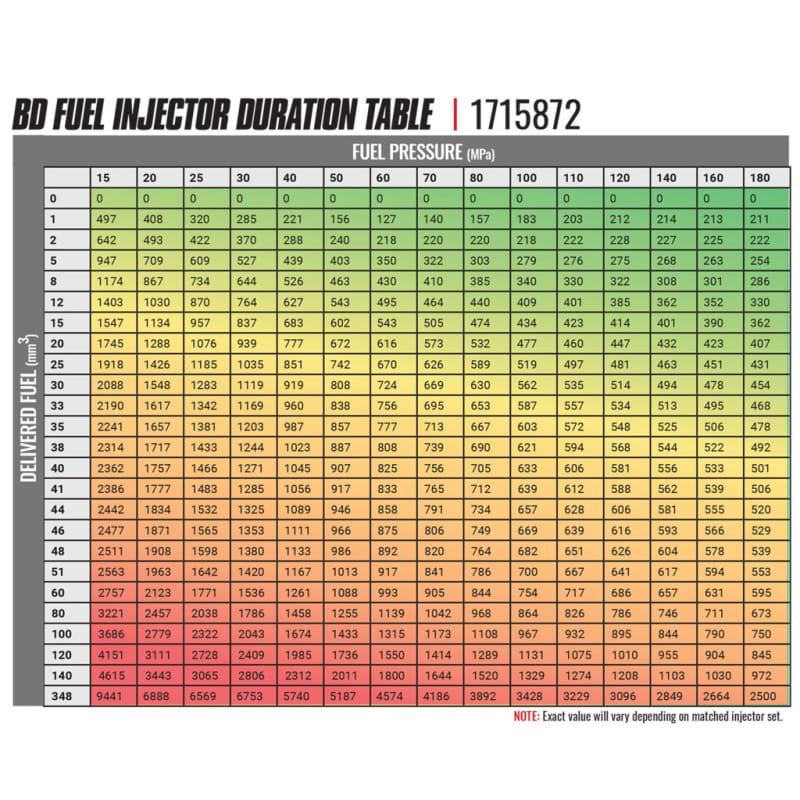 BDD Injectors - Sets thumbnail 2