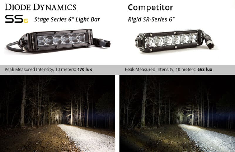 DIO LED Light Bars thumbnail 8