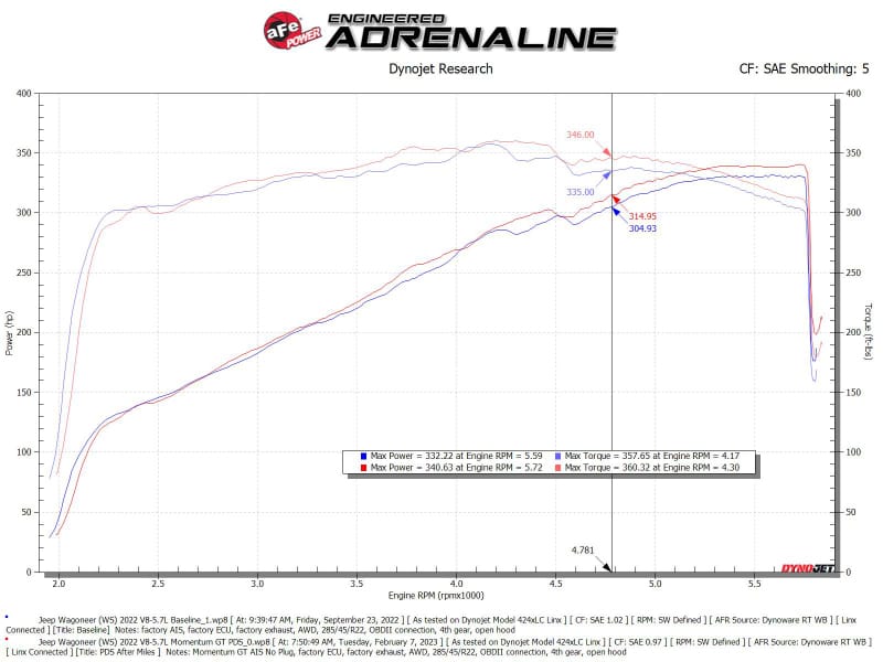 AFE Momentum GT Cold Air Intakes thumbnail 5
