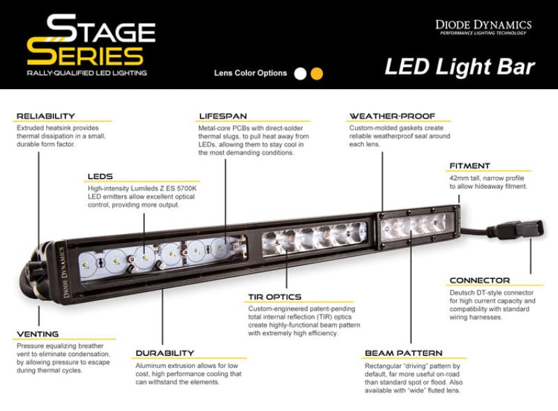 DIO LED Light Bars thumbnail 9