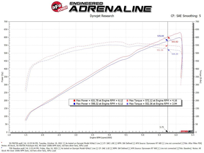 AFE Momentum GT Cold Air Intakes thumbnail 4