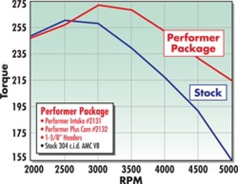 EDE Performer-Plus Camshaft thumbnail 3