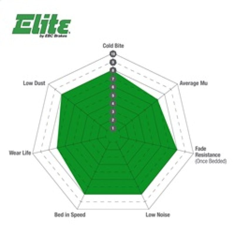 EBC Greenstuff Brake Pad Sets thumbnail 4