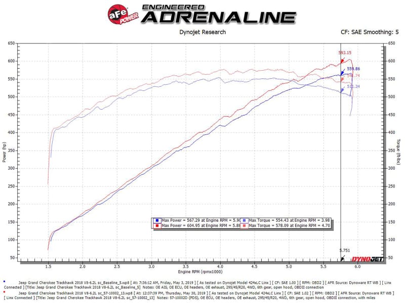 AFE Track Series Intake thumbnail 3