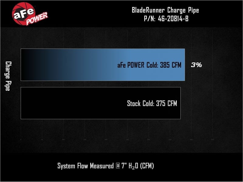 AFE Bladerunner I/C & Tubes thumbnail 3