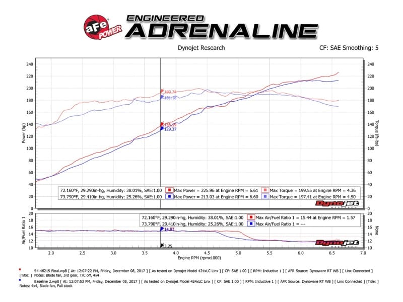 AFE Momentum ST Cold Air Intakes thumbnail 4