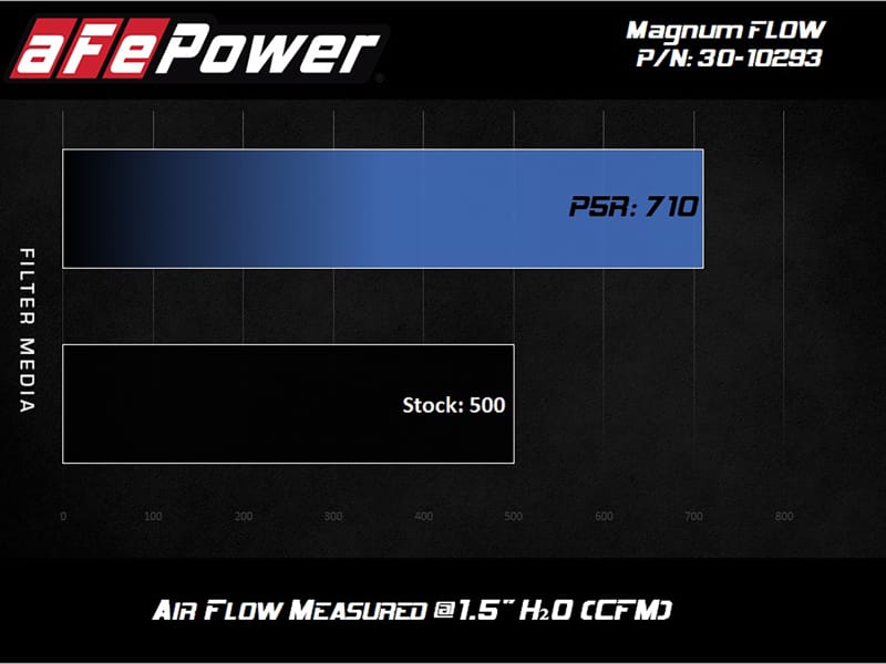 AFE Pro-5 R Direct Fit Filter thumbnail 2