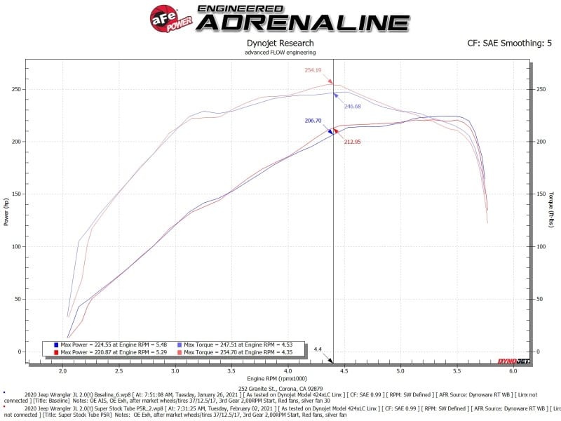 AFE Super Stock Induction System thumbnail 5