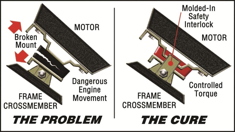 ES Motor Mounts - Black thumbnail 3