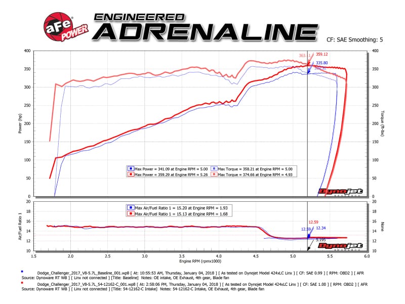 AFE Track Series Intake thumbnail 4