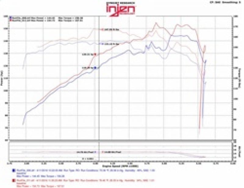 INJ EVO Intakes thumbnail 4