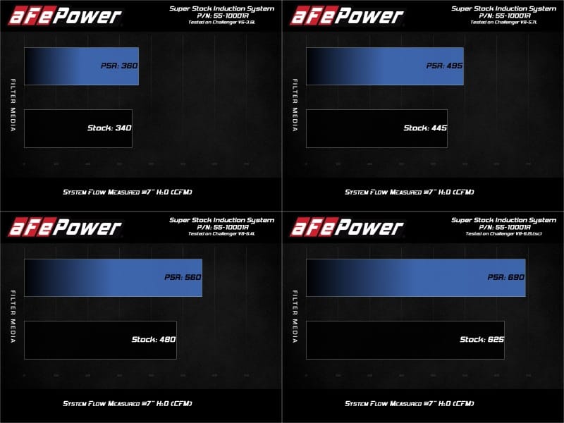 AFE Super Stock Induction System thumbnail 3