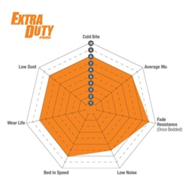 EBC Extra Duty Brake Pad Sets thumbnail 2