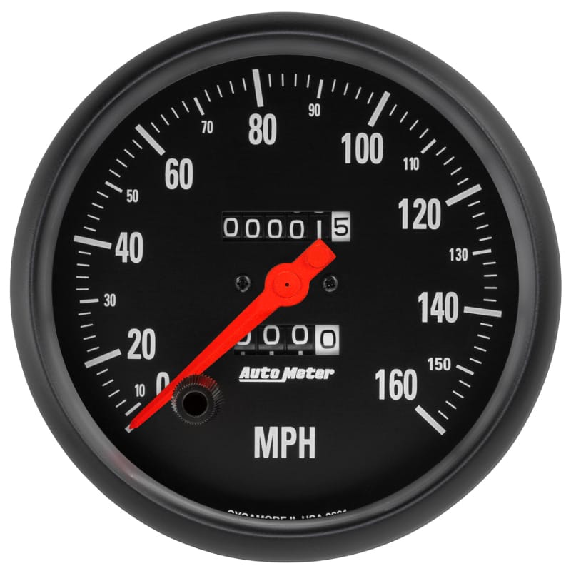 AM Z Gauges