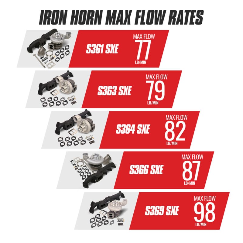 BDD Iron Horn Turbo Kits thumbnail 3