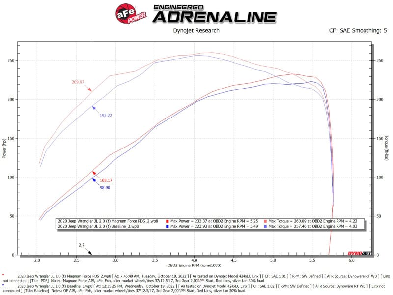 AFE Magnum FORCE Stage-2 Cold Air Intakes thumbnail 3