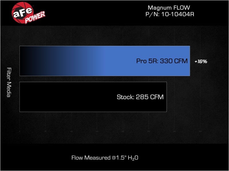 AFE Pro-5 R Direct Fit Filter thumbnail 4