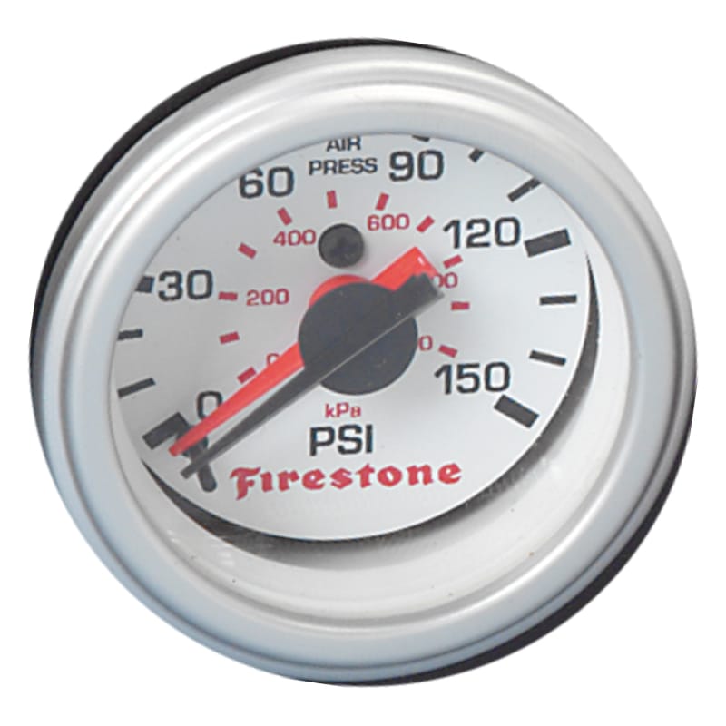 FIR Gauges