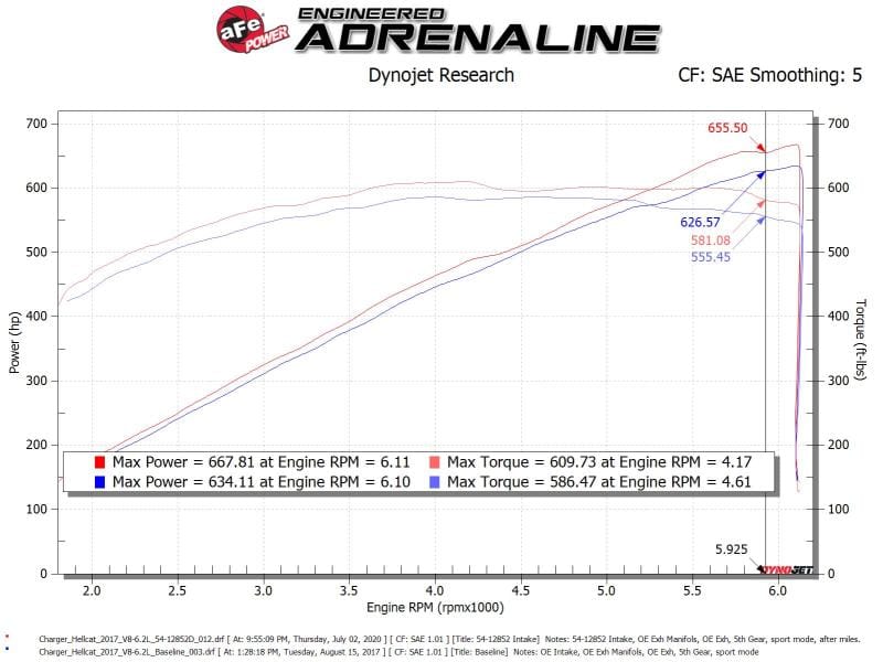 AFE Magnum FORCE Stage-2XP Cold Air Intakes thumbnail 3