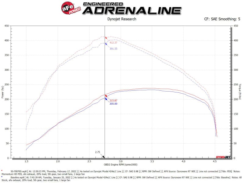 AFE Momentum HD Cold Air Intakes thumbnail 3