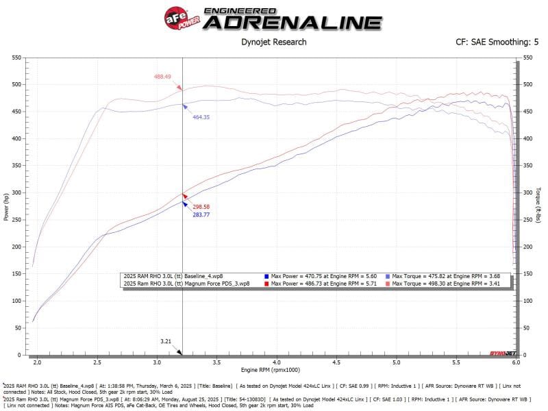 AFE Magnum FORCE Stage-2 Cold Air Intakes thumbnail 3