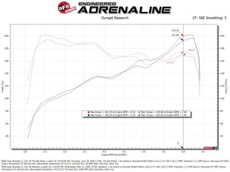 AFE Throttle Bodies thumbnail 3