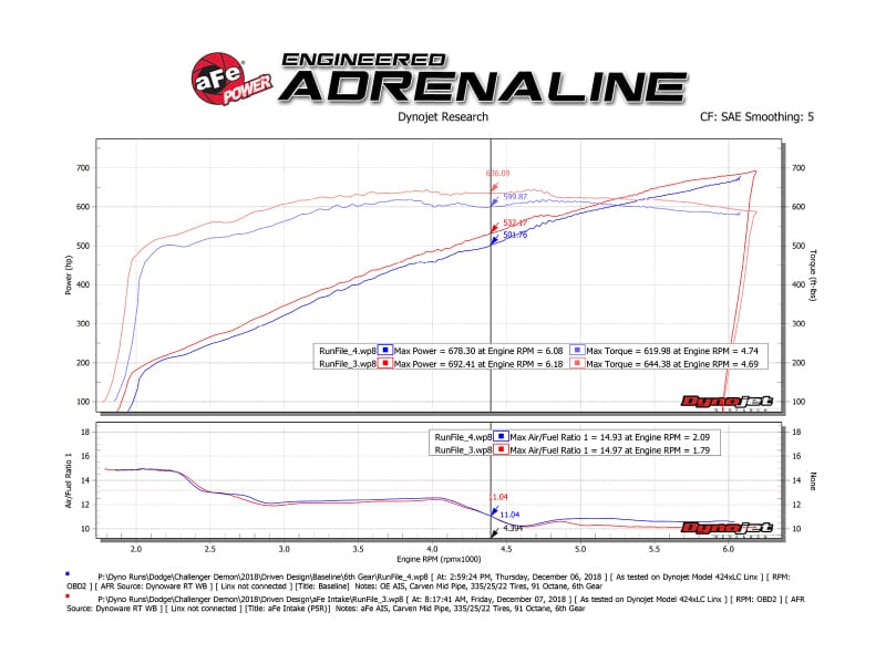 AFE Magnum FORCE Stage-2 Cold Air Intakes thumbnail 3