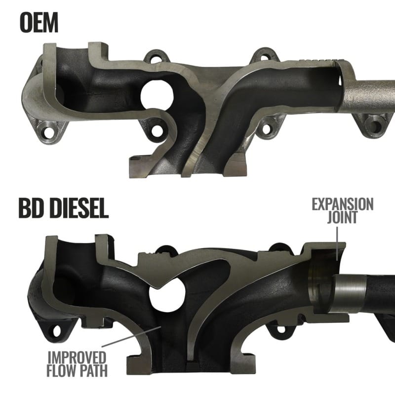 BDD Exhaust Manifolds thumbnail 2