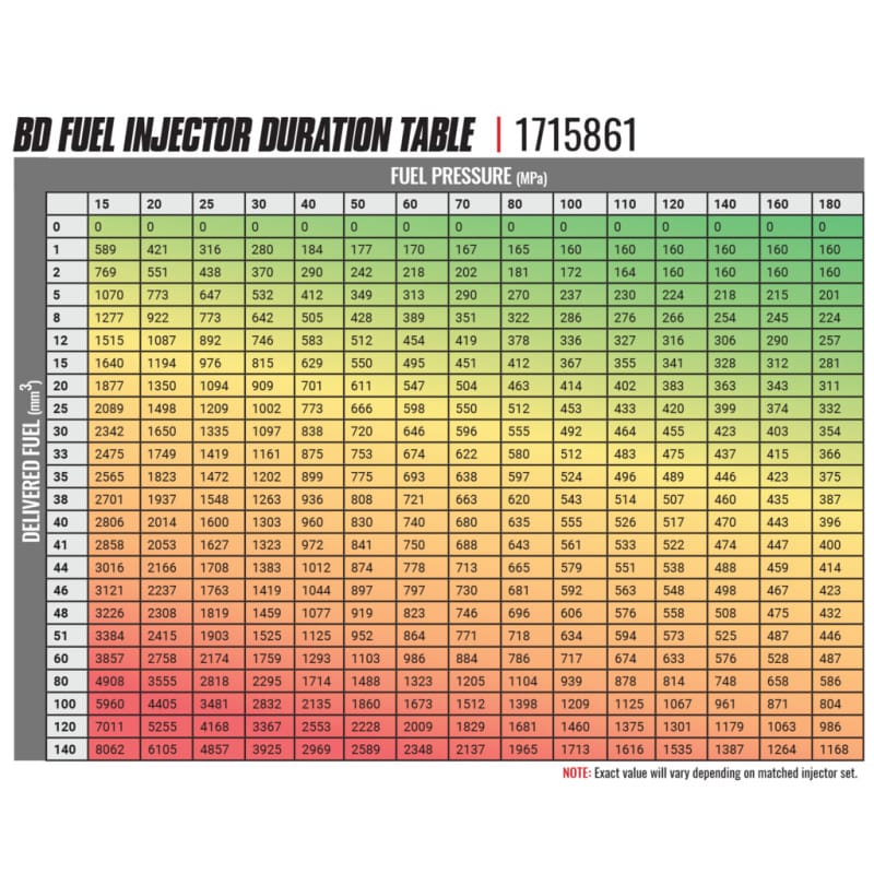 BDD Injectors - Singles thumbnail 3