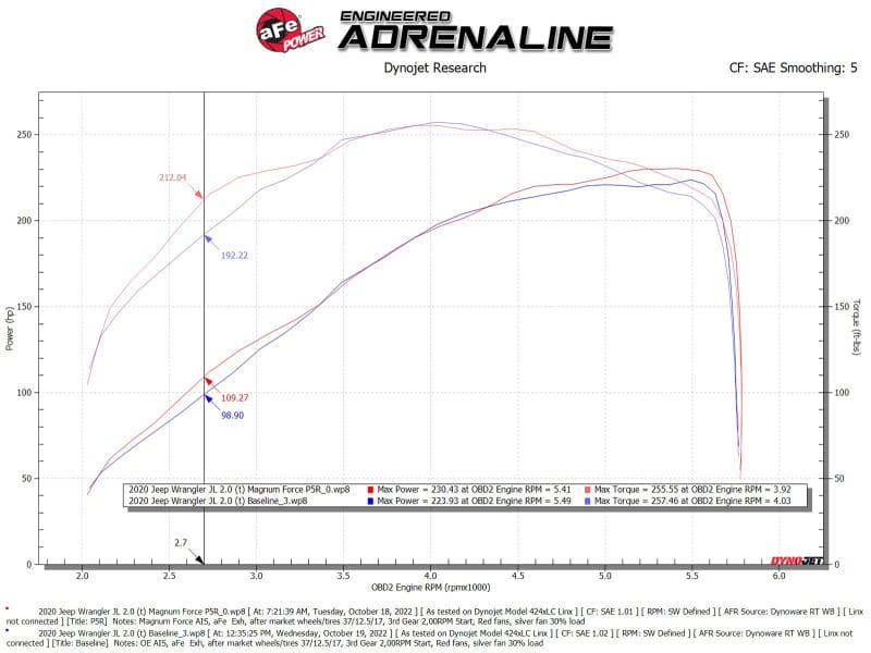 AFE Magnum FORCE Stage-2 Cold Air Intakes thumbnail 3