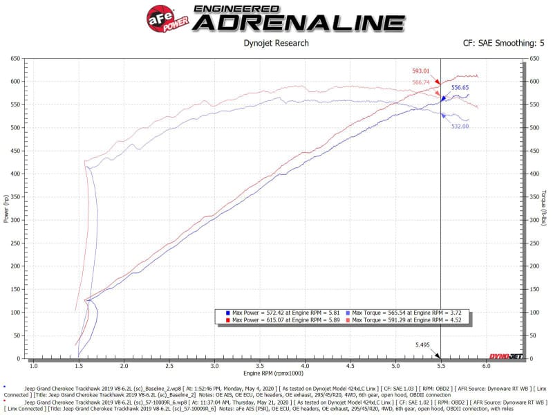 AFE Track Series Intake thumbnail 3