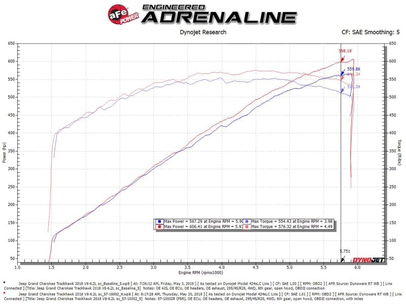 AFE Track Series Intake thumbnail 3