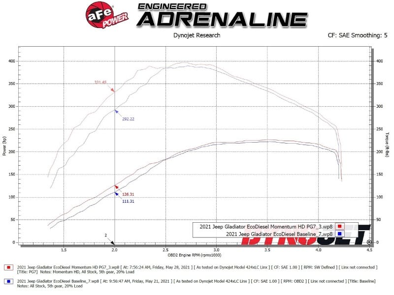 AFE Momentum HD Cold Air Intakes thumbnail 3