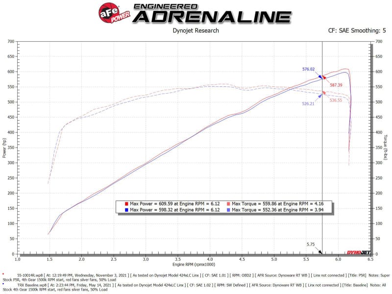 AFE Super Stock Induction System thumbnail 3