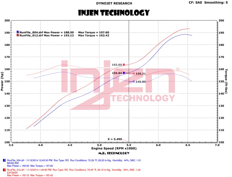INJ EVO Intakes thumbnail 9