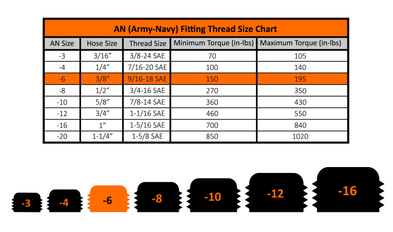 FPE Fittings thumbnail 3