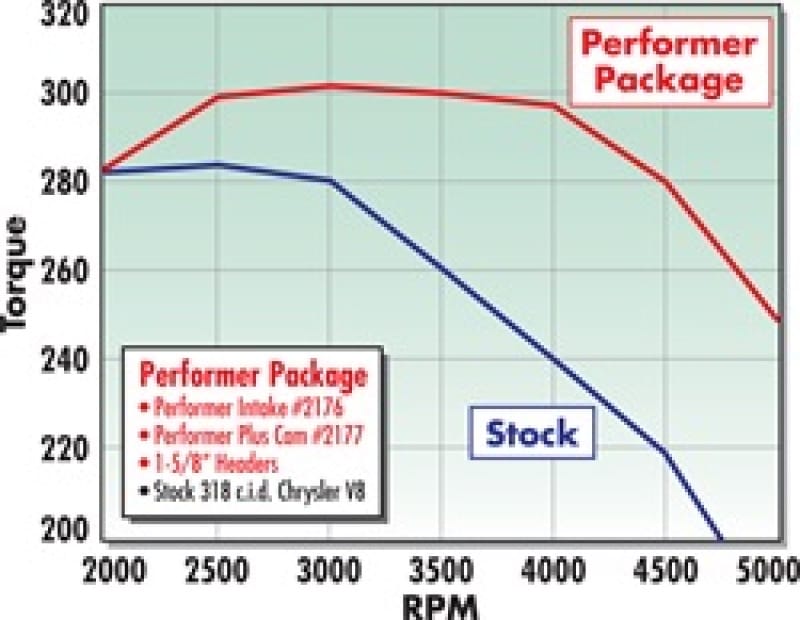 EDE Performer-Plus Camshaft thumbnail 3