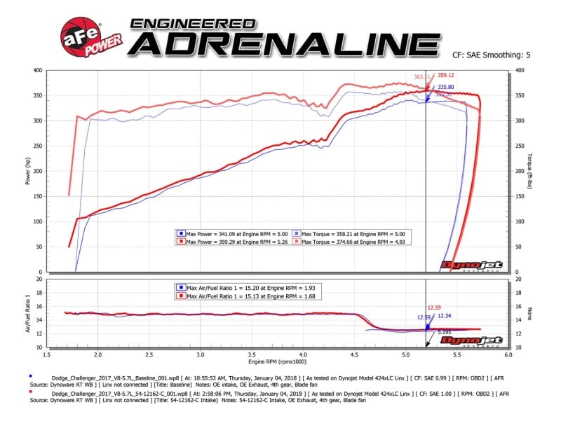 AFE Track Series Intake thumbnail 4