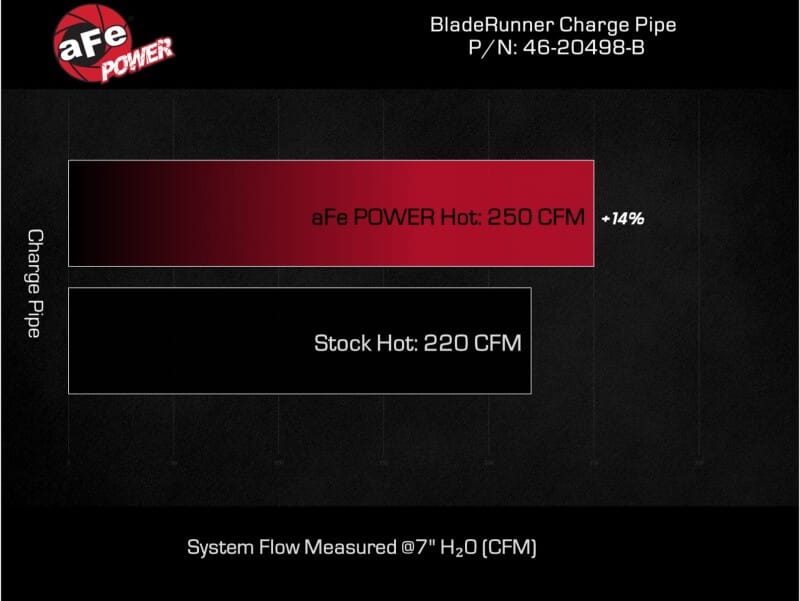 AFE Bladerunner I/C & Tubes thumbnail 4