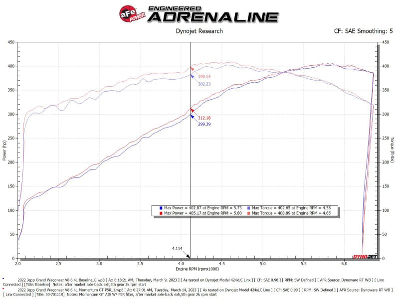 AFE Momentum GT Cold Air Intakes thumbnail 3