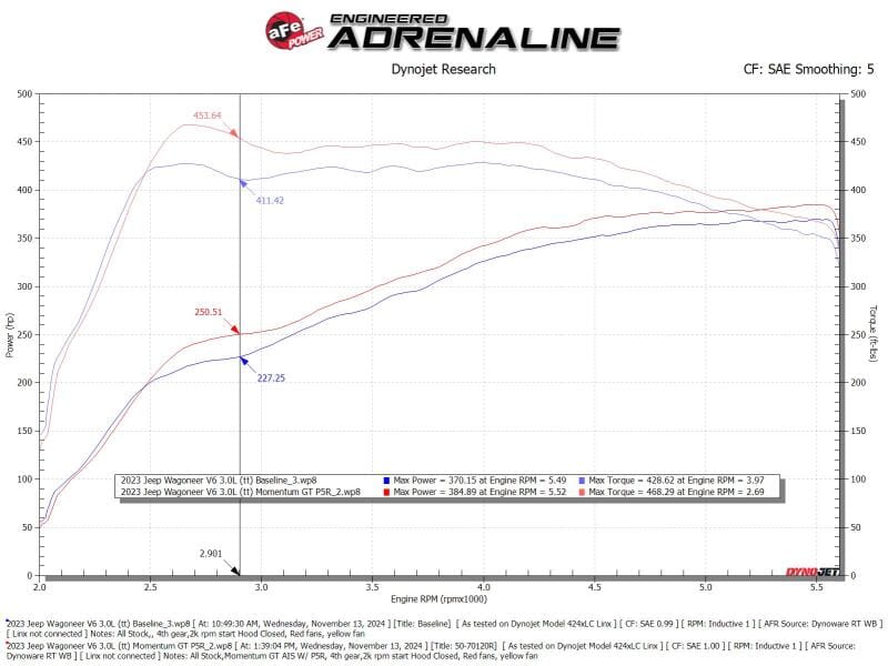 AFE Momentum GT Cold Air Intakes thumbnail 3