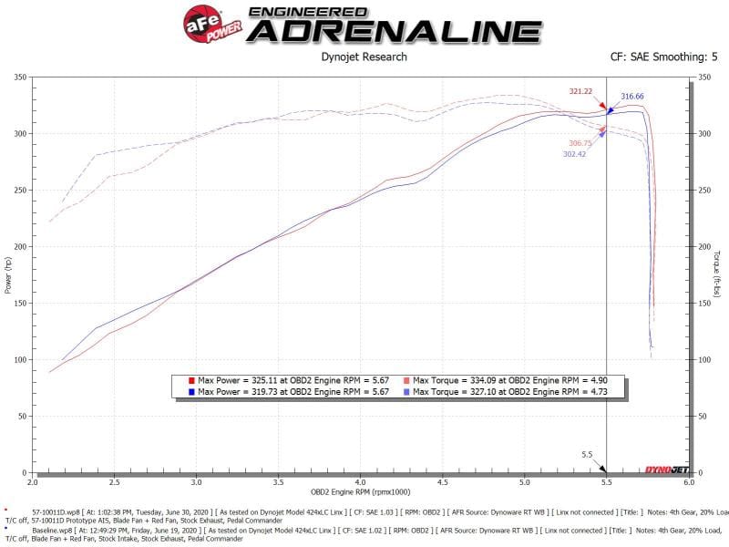 AFE Track Series Intake thumbnail 4